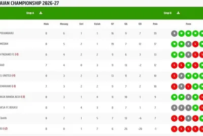 Grup A Liga 2 Makin Ketat: PSPS Ditahan, PSMS Merapat